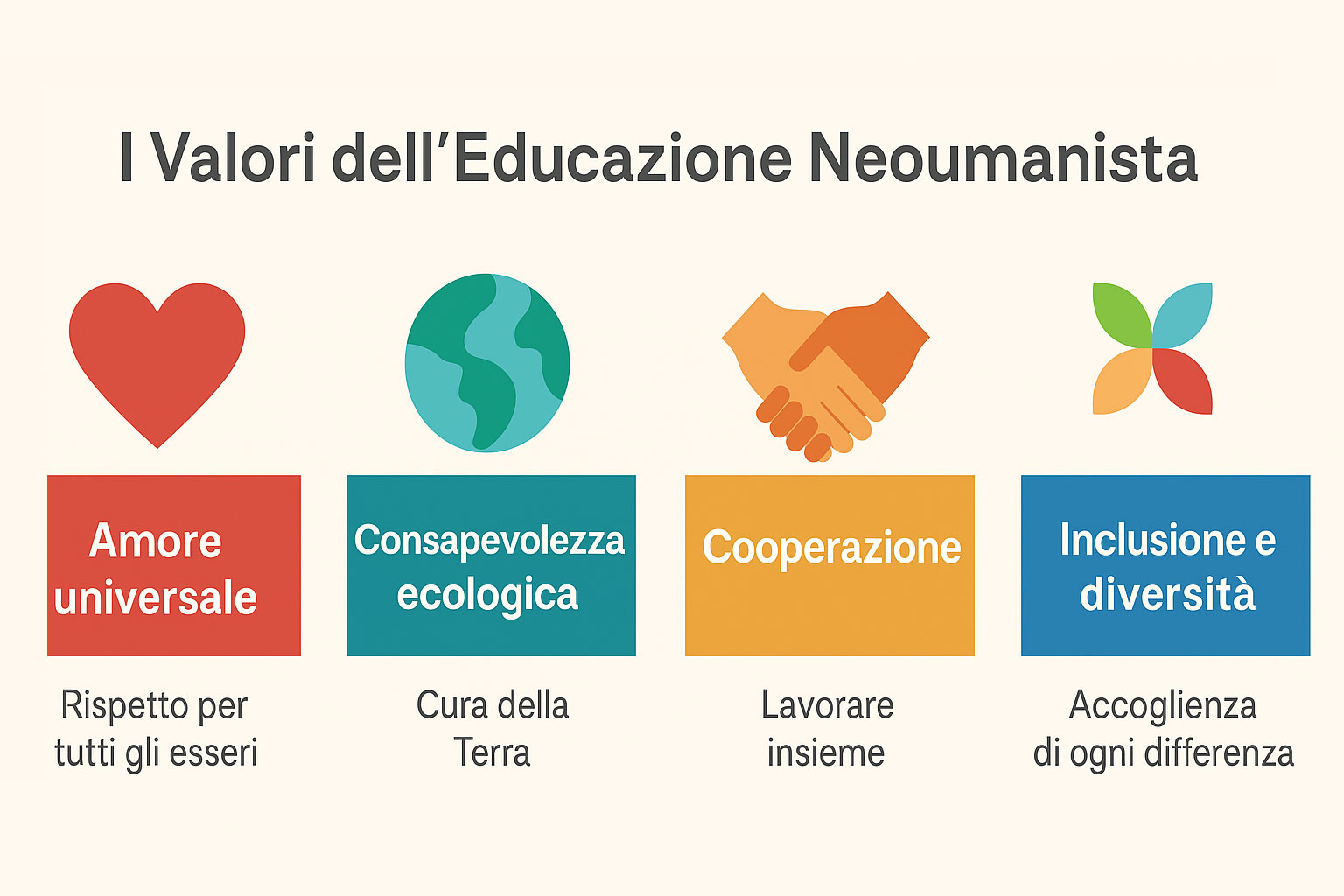 i Valori dell'educazione neoumanista